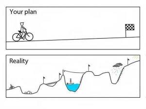 Your plan and the world