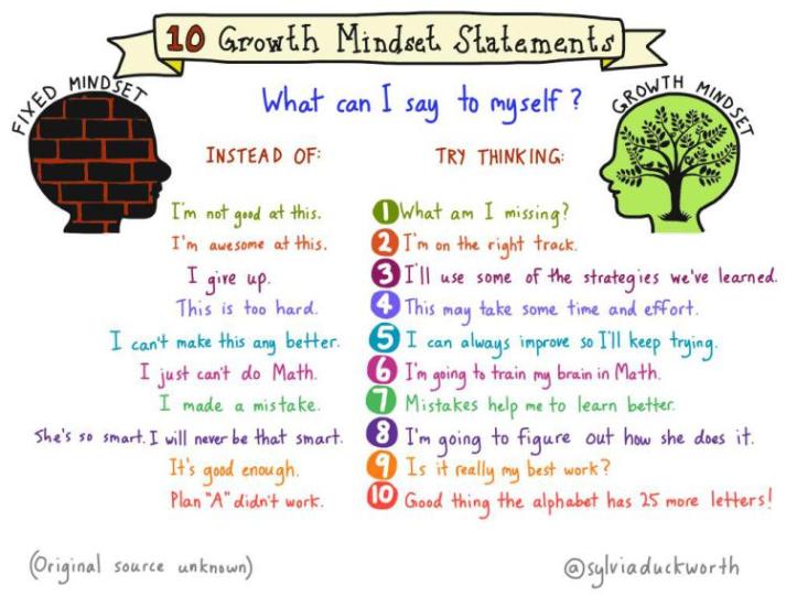 growth mindset